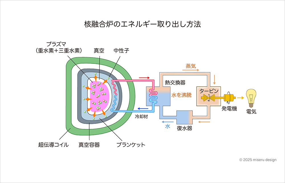 核ボタンの名は「フットボール」 大統領のカバンの中身：朝日新聞