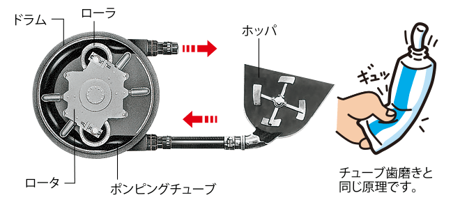 保有ポンプ車紹介 – 林ポンプクリート株式会社