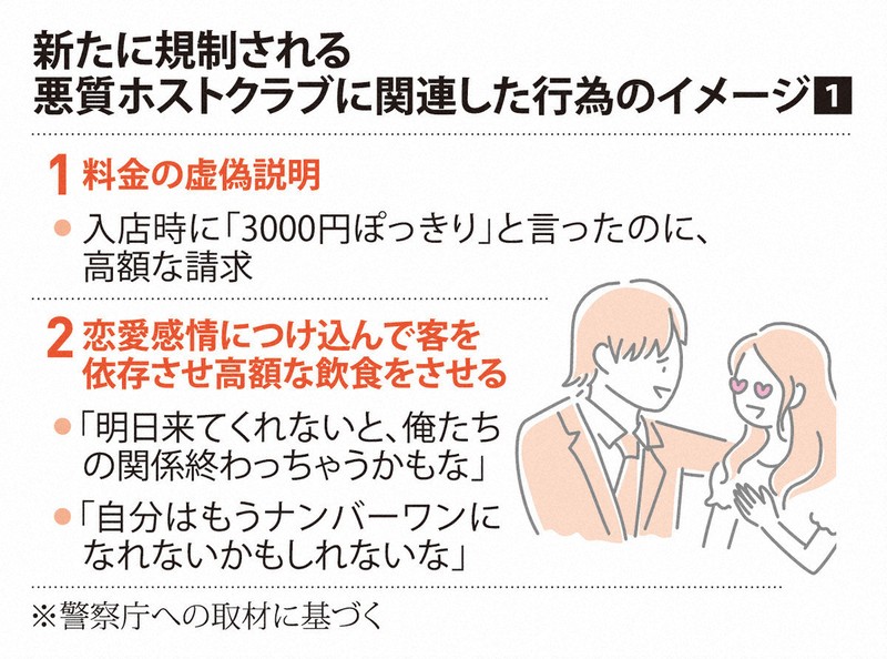 ホストクラブに通い、多額の借金を背負ってしまった！ ～一人で悩まず早めに相談を～東京くらしWEB