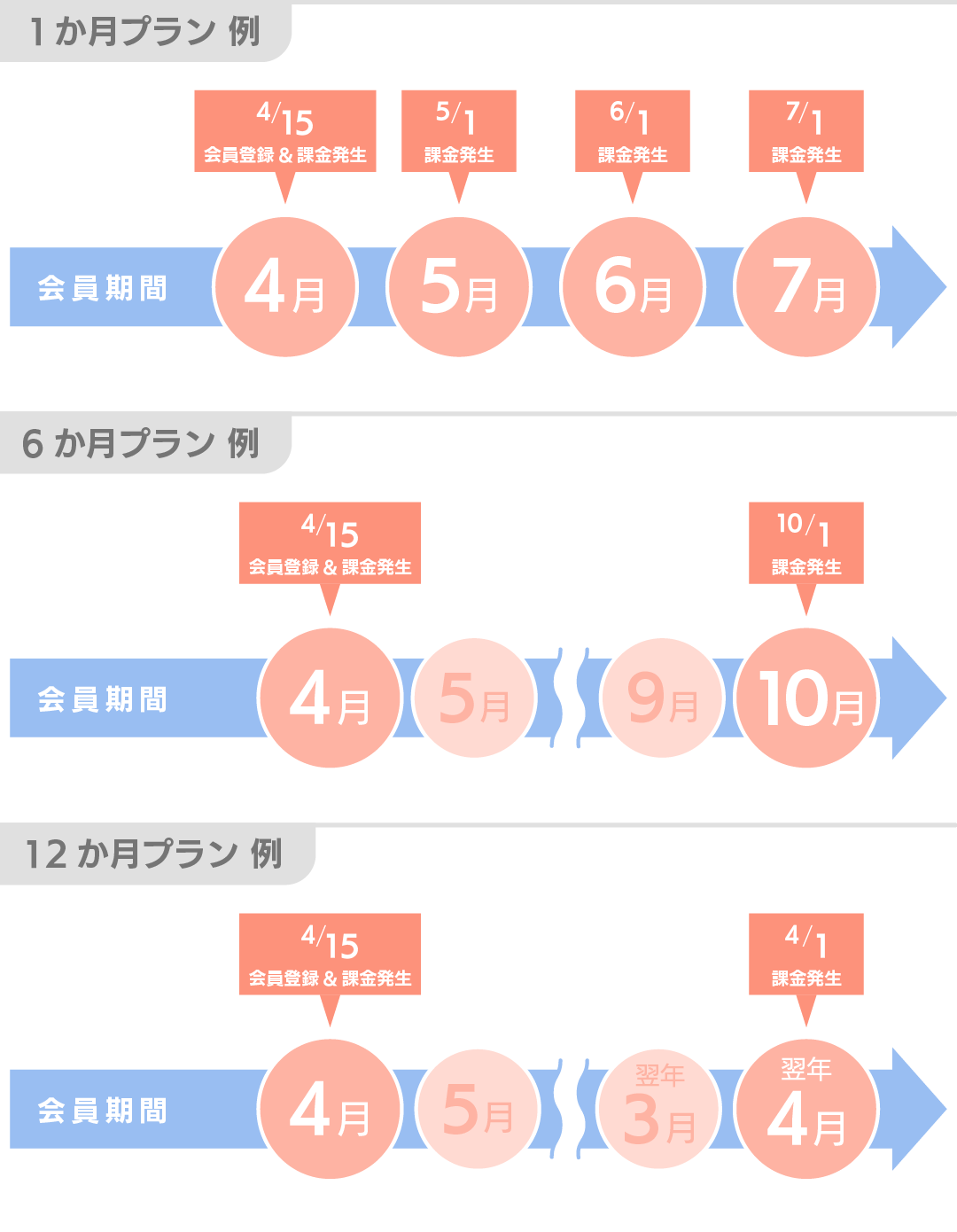 xxxxx.POP UP STORE 旧ジャニーズショップオンライン の支払い方法は？未成年・クレカなしで手数料無料にする方法を解説