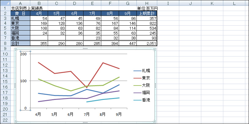 エクセル グラフの軸の目盛を変更する方法をわかりやすく解説 – COMMAND LAB -TECH