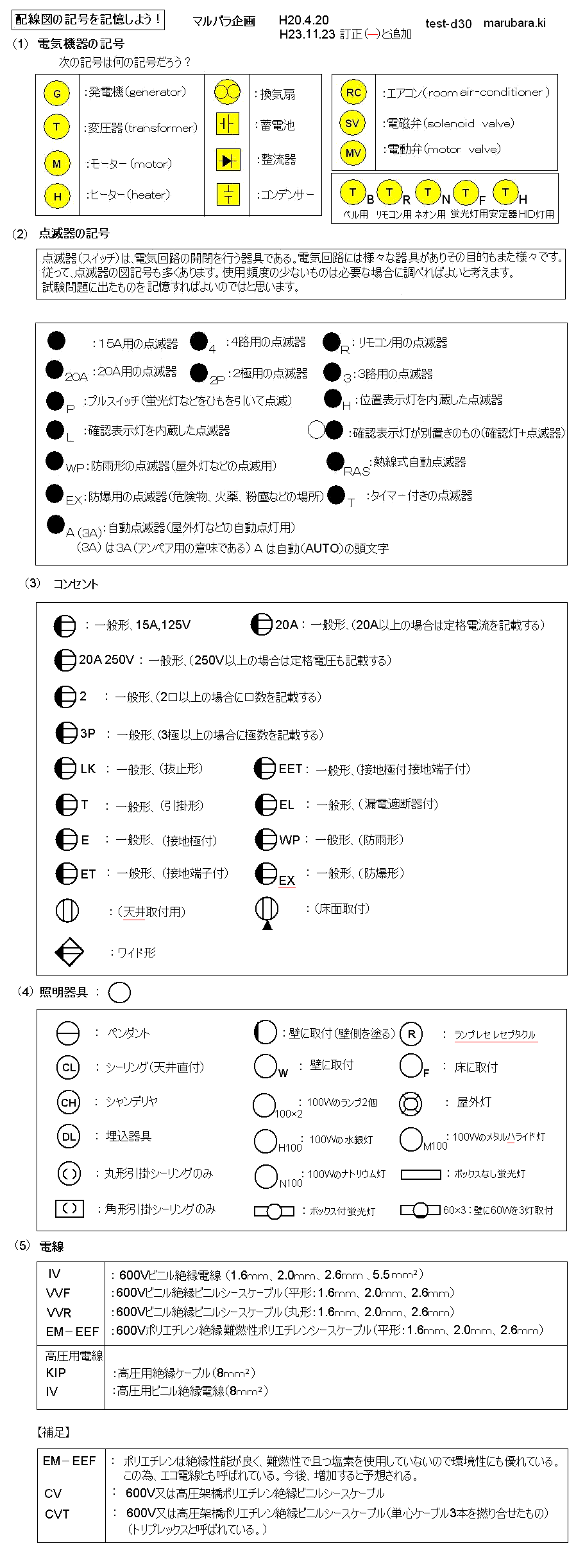インテリアコーディネーター試験 電気設備の記号～コンセント～しかくしか