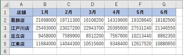 Excelで「1000円」と入力するから失敗、単位を付けずに単位を表示させるのが正解日経クロステック xTECH