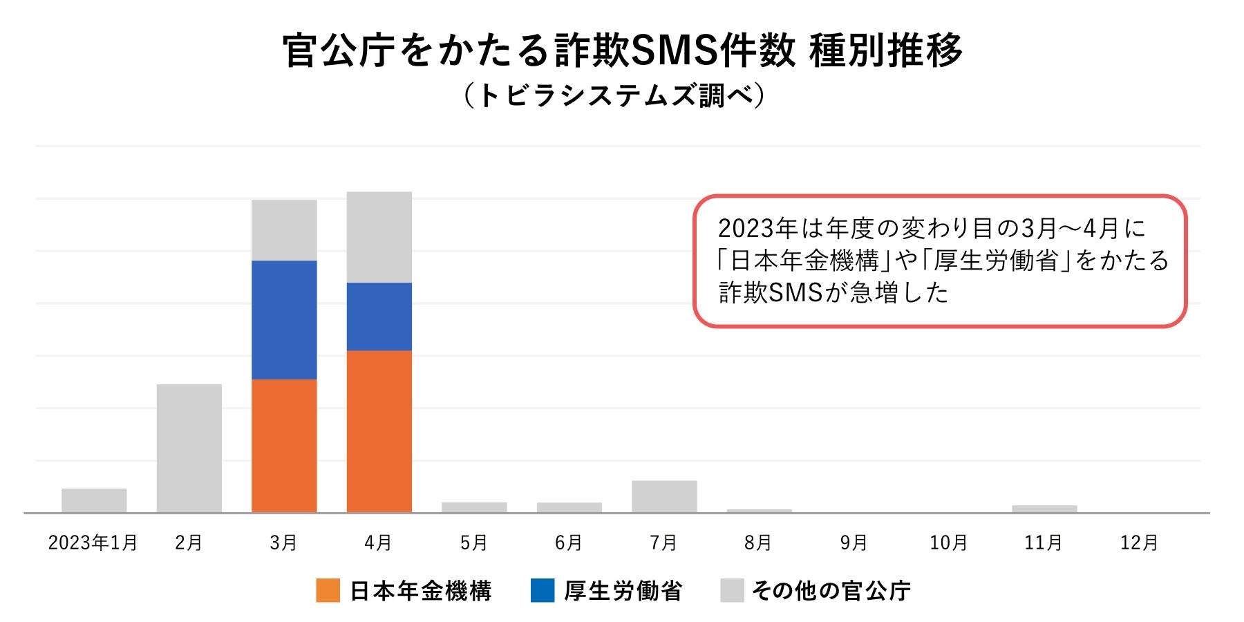 重要 未納電気料金についての重要通知」等の東京電力エナジーパートナーを装う偽メールに注意 - ウイルスバスター セキュリティトピックス