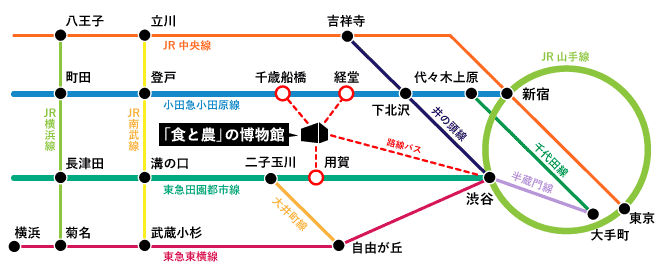 渋谷店 | キックボクシングジムは船橋・赤坂・麻布十番・錦糸町・品川・市川・千葉のレンジャージム