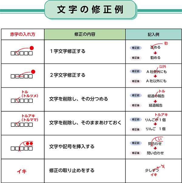 ご存じですか？校正記号 ～トルツメ編～