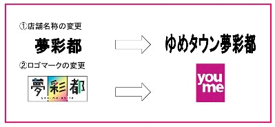 ゆめタウン高松 フードコート飲食店・食物販店エイムクリエイツ