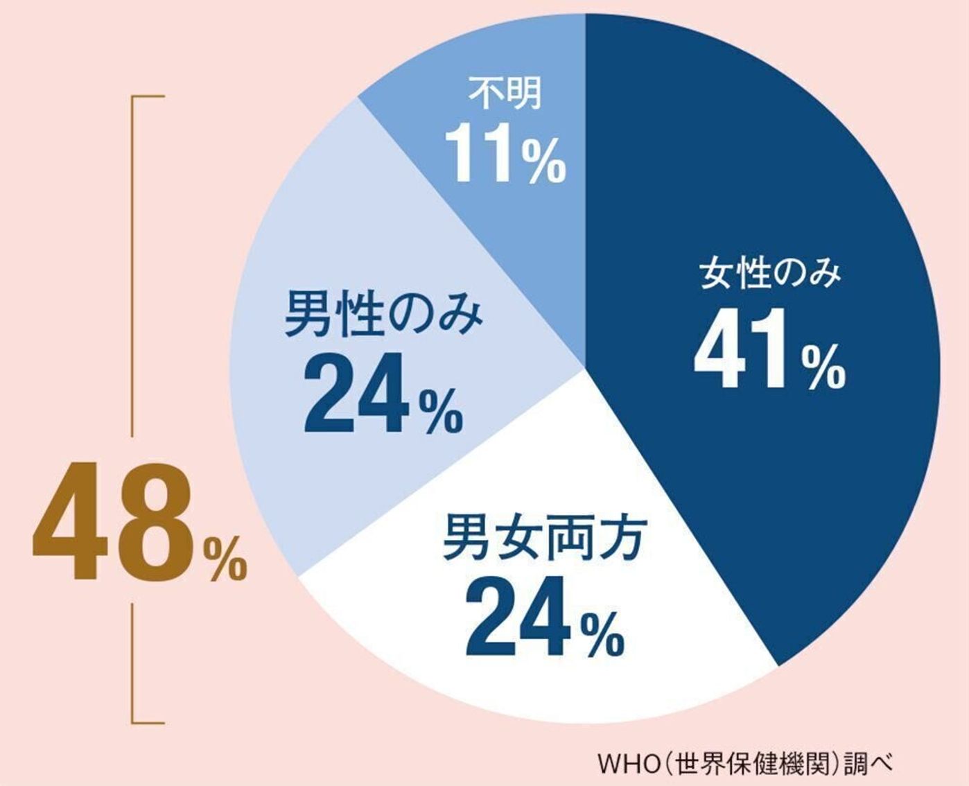 産婦人科医が伝えたい「オーガズム」の実際と大事なこと | 産婦人科医・重見大介の本音ニュースレター