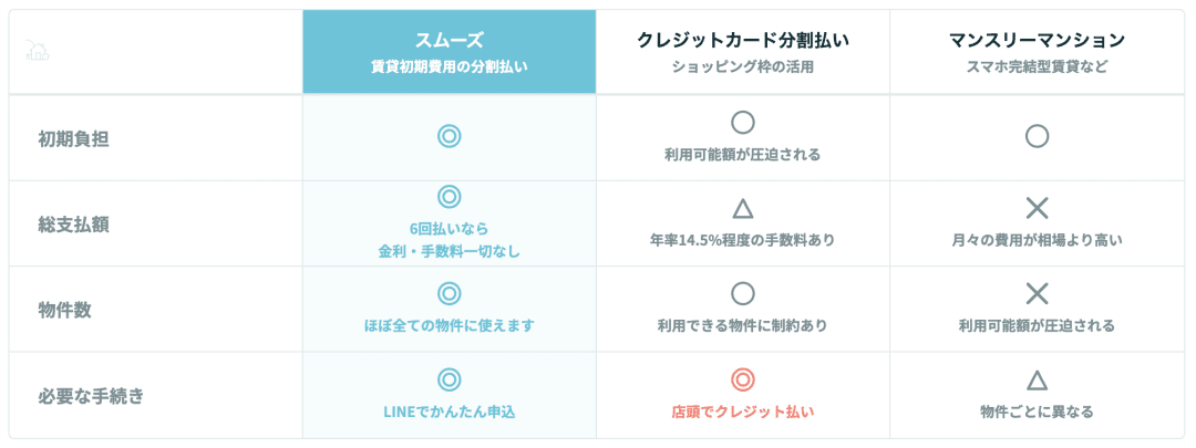 現金は損？生活費の支払いにおすすめのクレジットカード10選！│税理士が教えるお金の知識