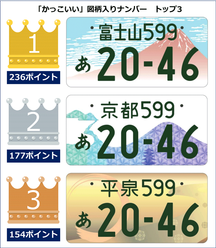 シウマの車のナンバー占い！最強数字の車ナンバーと悪い数字の対策は？ - 幸運ジャーナル