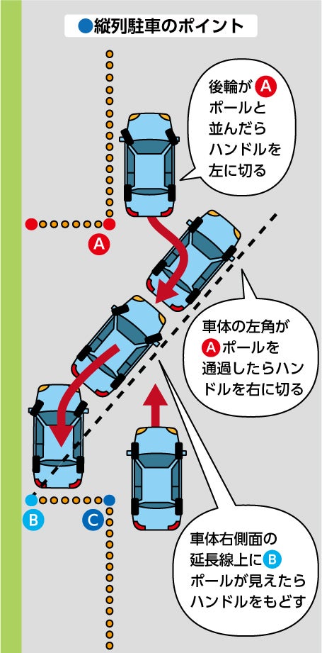 初心者必見 駐車のコツ！狭い場所でも一発で入れる方法とは？公式 カーシェアならdカーシェア ドコモ