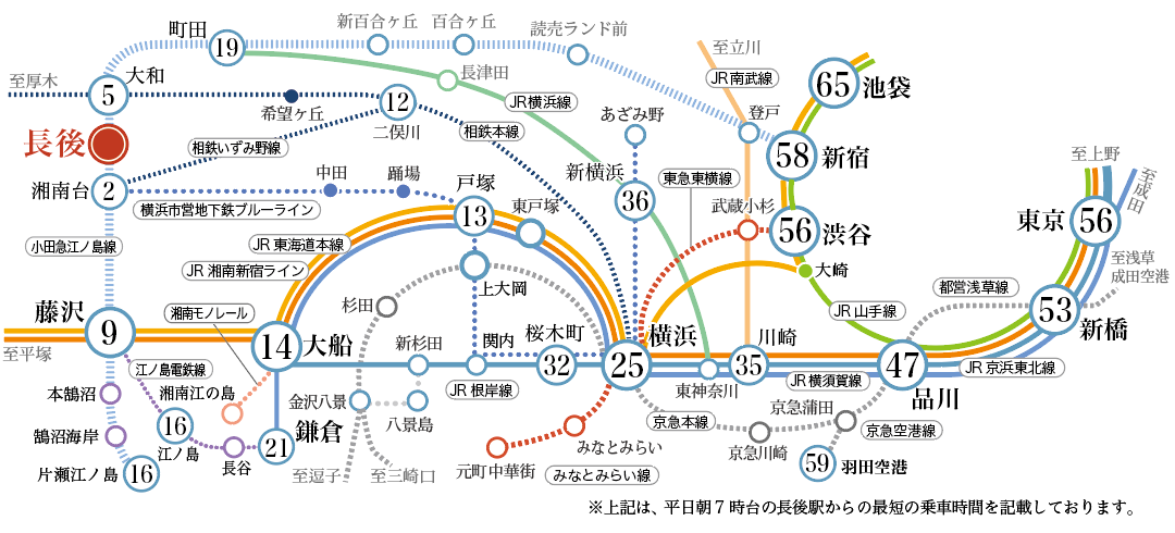 湘南台の賃貸のことなら株式会社新陽