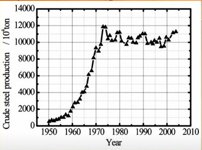 金融政策・市場の動き 5月 ～バブル崩壊と循環的な回復、日本の失われた10年の中にも景気回復はあったニッセイ基礎研究所