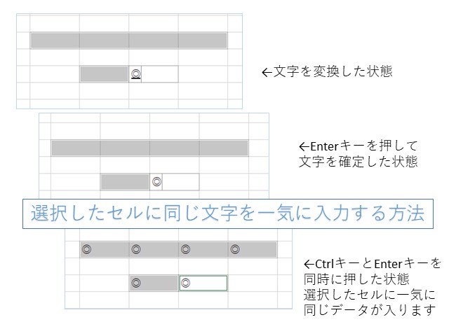 エクセルのプルダウン選択後に連動して複数セルを自動入力するOffice Hack