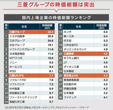 三菱グループ企業の序列とは？御三家や就職するメリットも解説就活ハンドブック