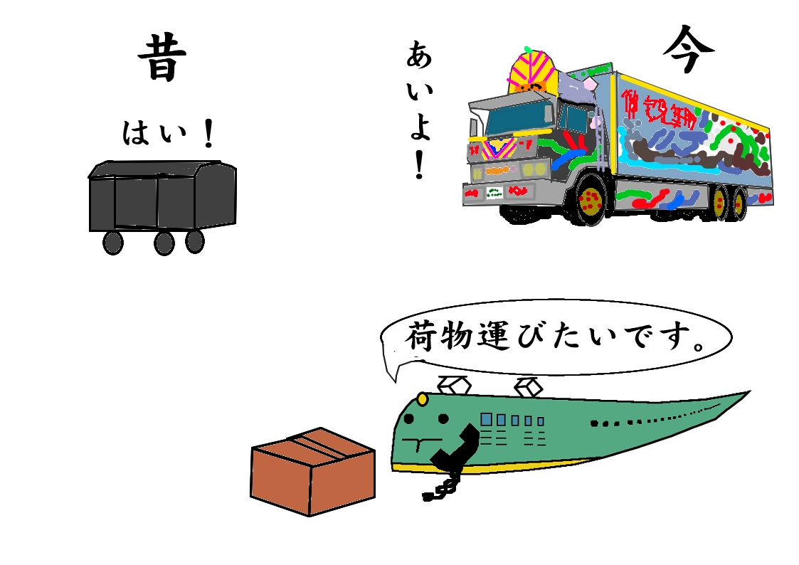 名寄本線9600貨物列車名寄駅発車長大編成国鉄時代残念ながら廃線