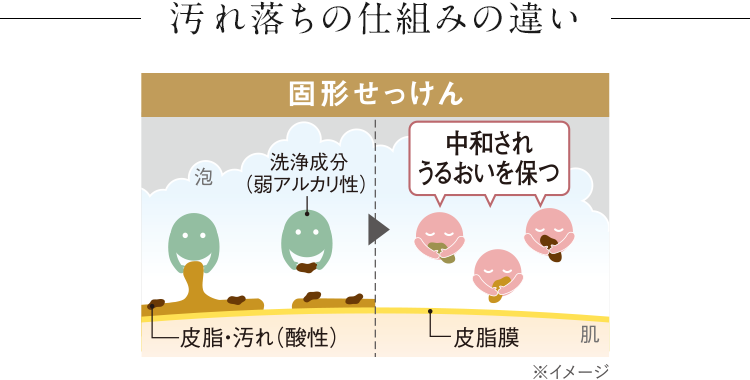 530（FIVE THIRTY）より微細藻類から抽出した国産新原料「ソラルナオイル」配合の「sea design soap」誕生。肌にも環境にも優しい成分のみで作った石鹸。