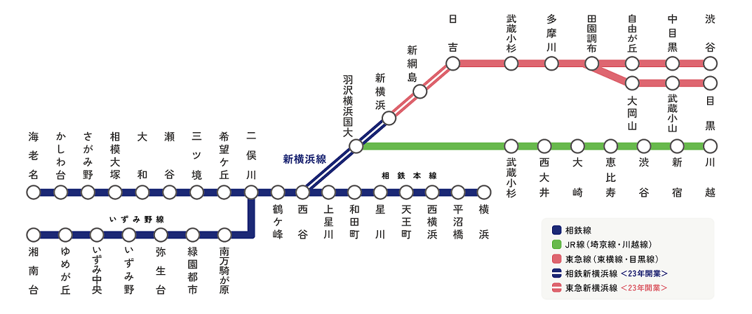 “新横浜線”が繋ぐ 東横と相鉄とサウナの2023年 - サウナイキタイアドベントカレンダー2022