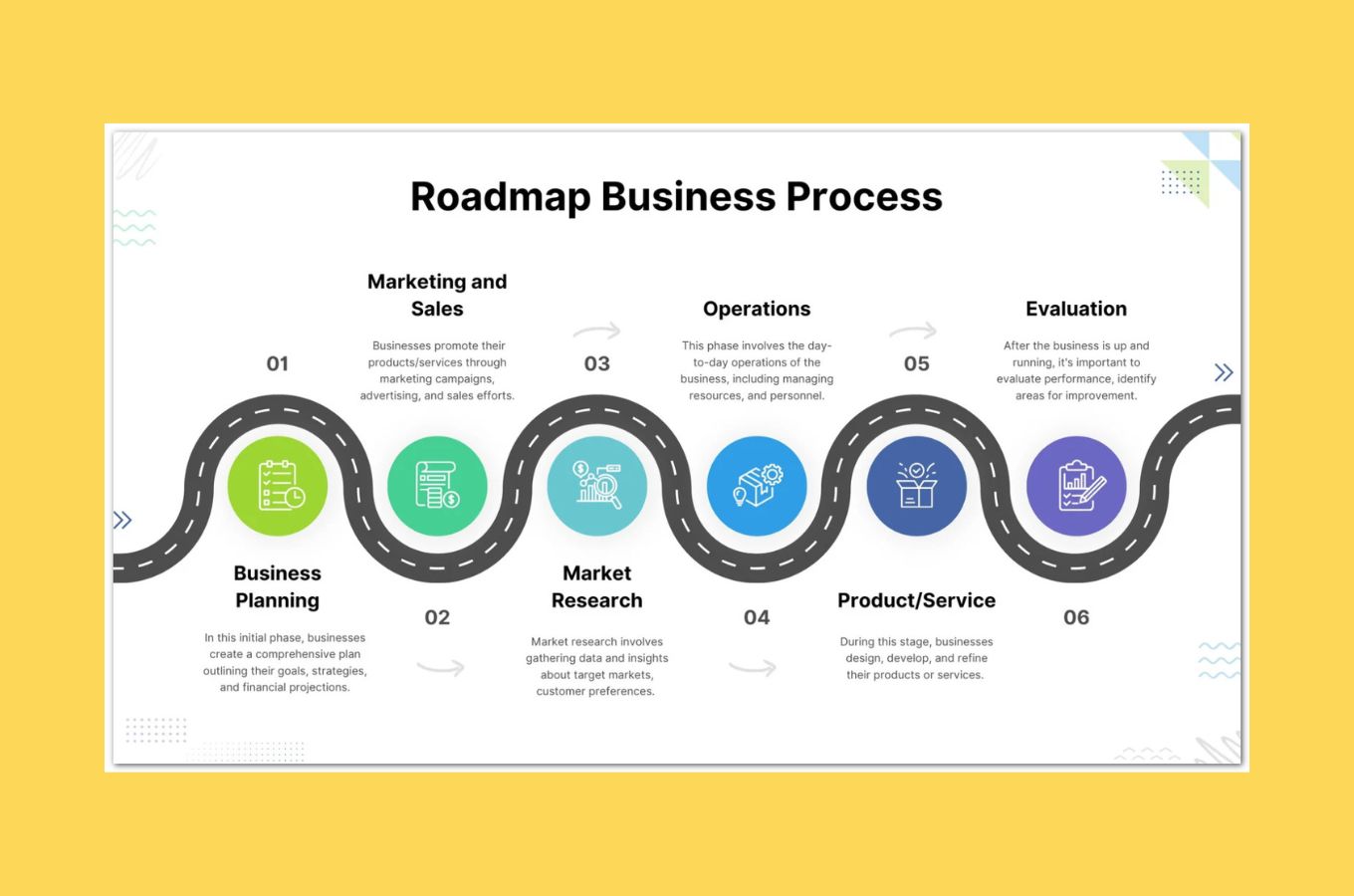 第3弾!ロードマップのテンプレート配布します