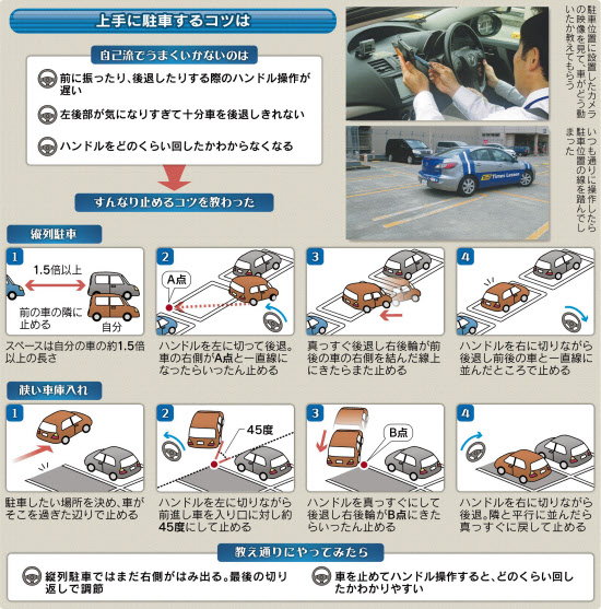 狭い駐車場問題を解決-自宅用カーリフト「PITパーク」-福山市 金藤工業