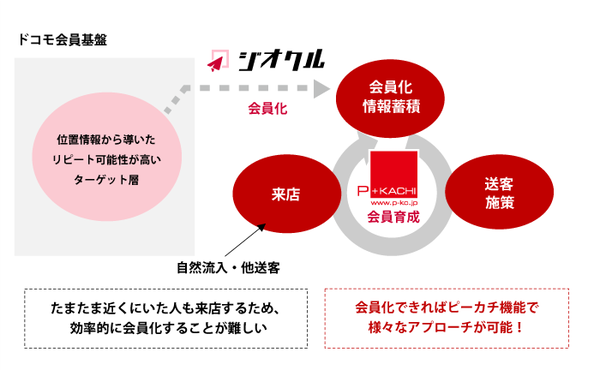 渋谷スクスク『船橋屋こよみ』飲むくず餅。身体に優しい無添加乳酸菌飲料。 - お菓子を巡る暮らしの雑記帖