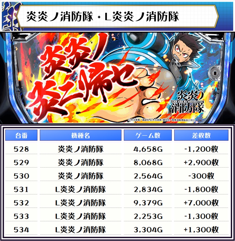 ５月２２日 土 マルハン相模原カリスマ 攻略ブログ