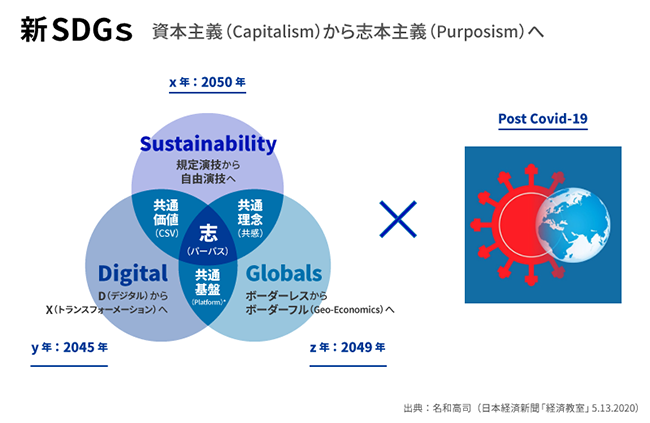 SDGs サステナブル企業が採用で狙うべきは30代転職者？！採用におけるサステナビリティへの世代別の関心度市場調査レポートGreenroom株式会社のプレスリリース
