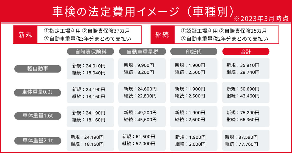 車検料金 バン・トラック ナック車検センタ