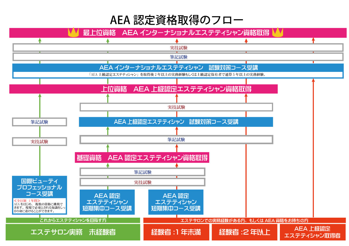 エステサロンの開業！開業に必要な資金や資格について解説