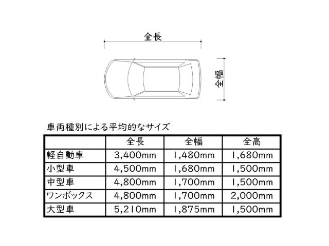 駐車場・駐輪場の構造及び標準寸法秦野市役所