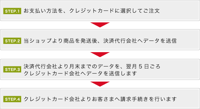 業務用スーパーサービス・その他ショップ一覧アピエ専門店街