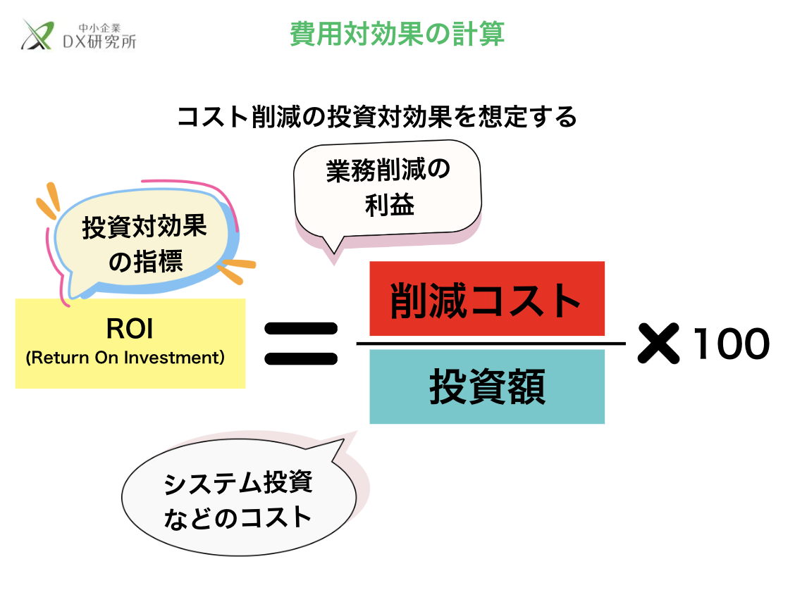 コストや時間の削減表現のテンプレート配布します