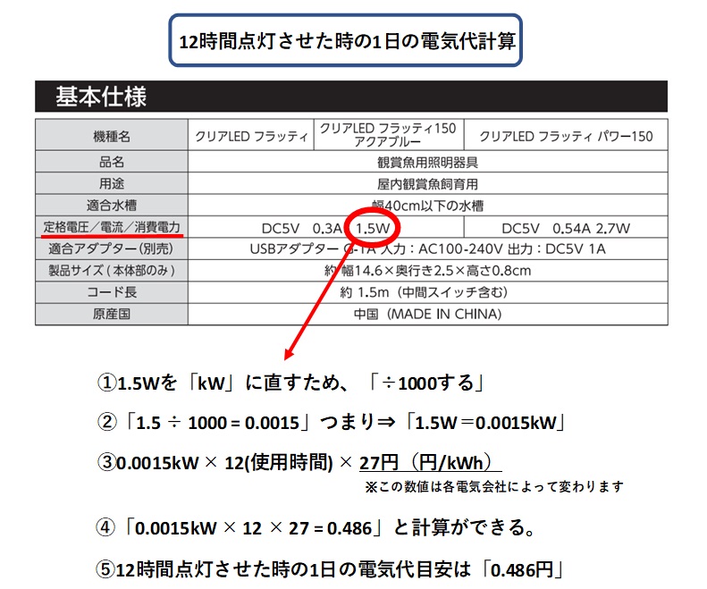 170924 モーターの軸出力 kW と定格電流 A- Diary on wind