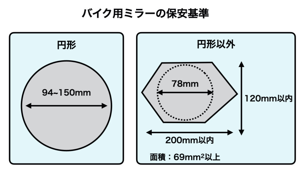 バイクの下向きミラーは違法？メリット・デメリットから見やすくするコツまで徹底解説！ – バイクマン