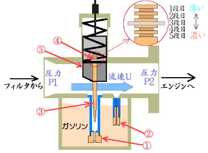 青鉄カブキャブ調整！ - ＧＮ125Ｈと鉄カブ忘備録