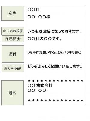 季節の挨拶 夏の時期に使える挨拶メールのご紹介メール配信システム「blastmail」Offical Blog