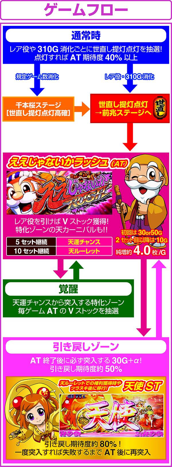 ビションフリーゼ【徳島 県・男の子・2024年10月6日・ホワイト】父KoreaCH系・JKCCH母有名犬舎CH愛娘｜みんなのブリーダー（子犬ID：2411-01351）