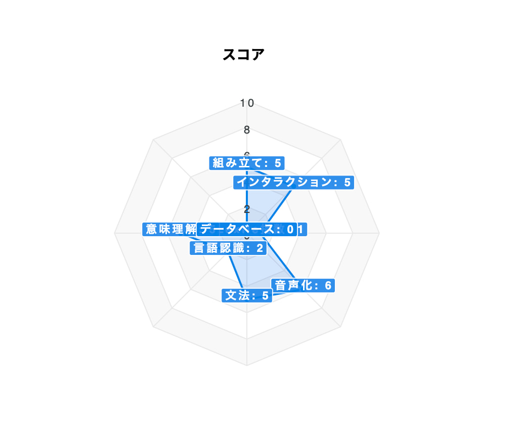 Aitemってどんなスクール？Aitem 池袋校とオンラインの英会話スクール