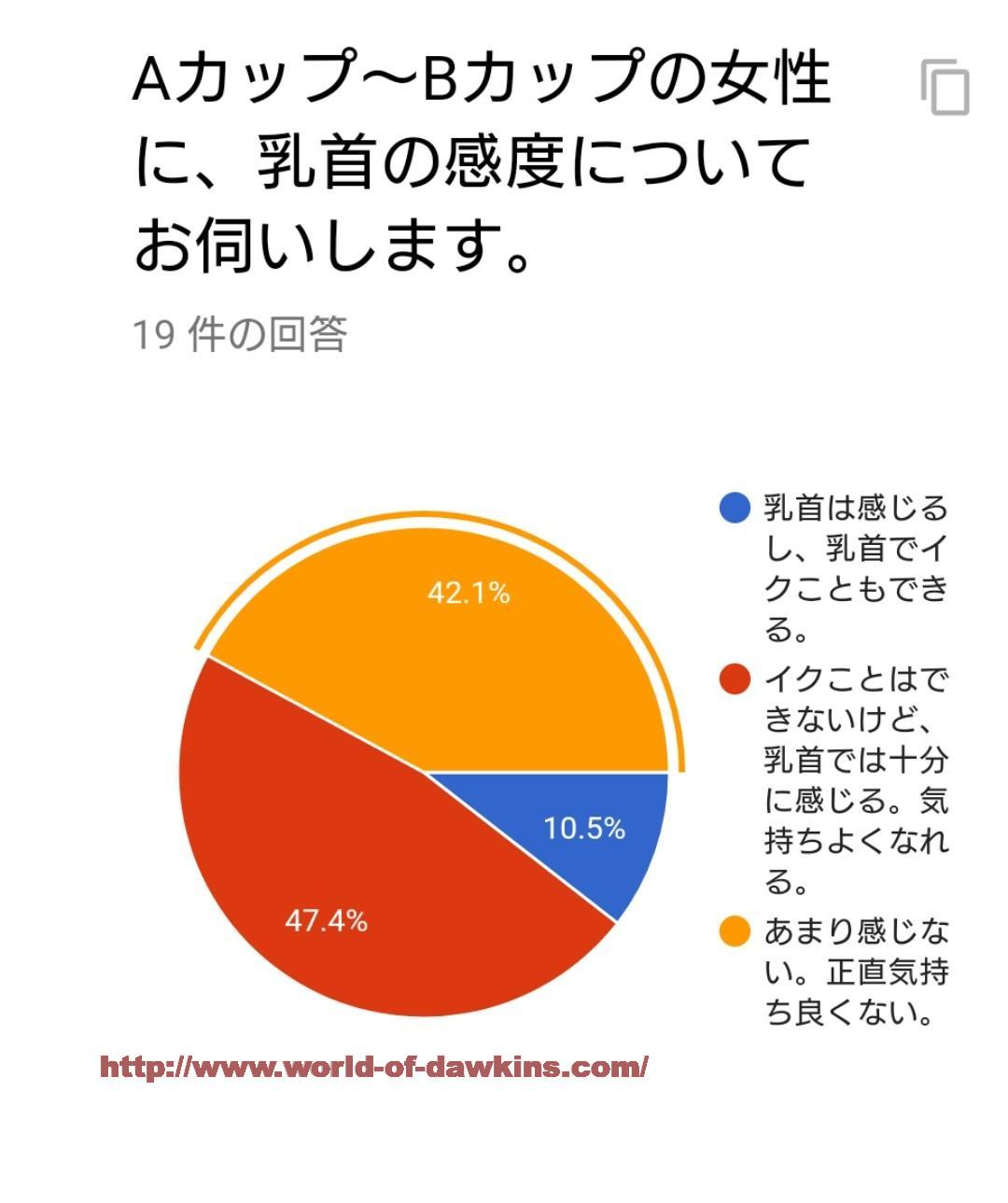 新品】乳首 バイブ【360°イボ刺激&両方の乳房に異なる振動を感じる】乳首ローター おっぱいカップ 乳首攻プレイ乳房マッサージャー磁力充電 