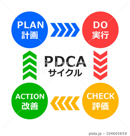 改善のイラスト素材 - PIXTA