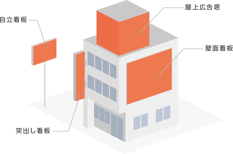 看板設置の法律や注意すべきポイントを解説三和サインワークス