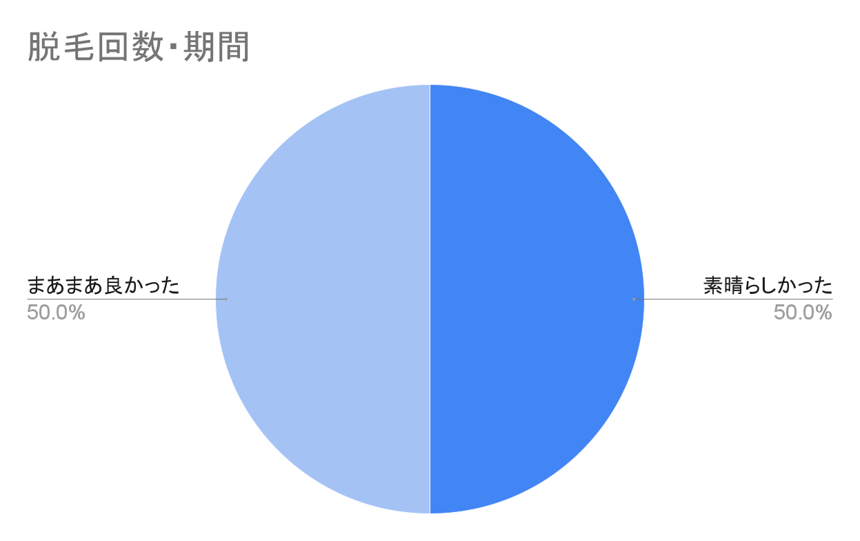 リンクス 脱毛 について解説｜効果ない？評判悪い？リアルな口コミや体験談レビューをチェック - 美容健康なび