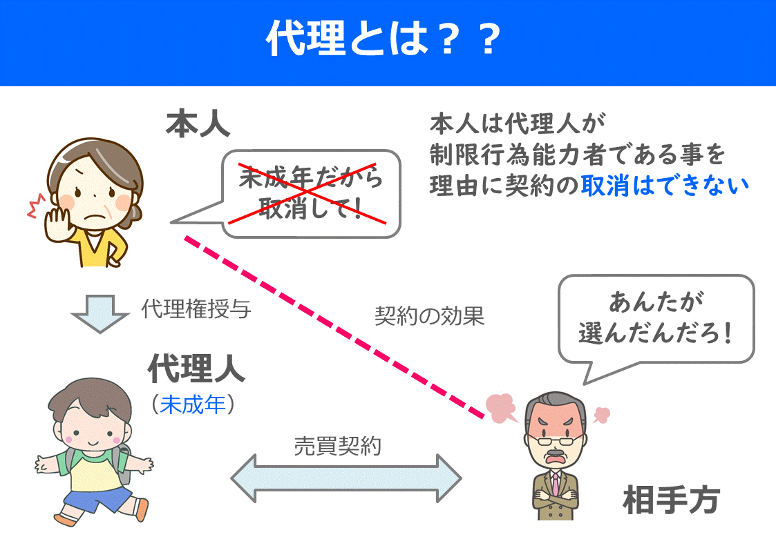 代理」と「代行」の意味と違い ビジネス役立つ使い分け校正視点校正・校閲の専門サイト