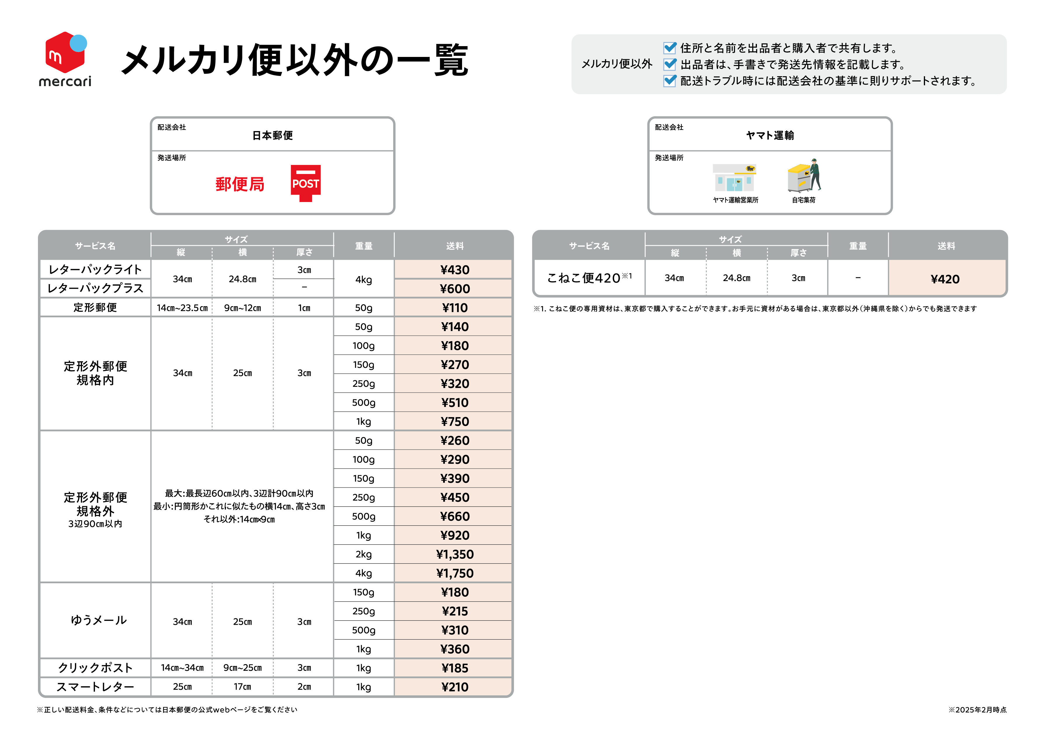 メルカリ ゆうゆうメルカリ便での発送方法。郵送とらくらくメルカリ便との比較と目安SAKURASAKU