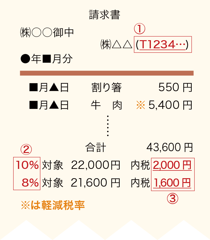 請求書エクセルテンプレート インボイス制度対応シンプルラインブルー無料- Misoca ミソカ- 弥生株式会社 公式
