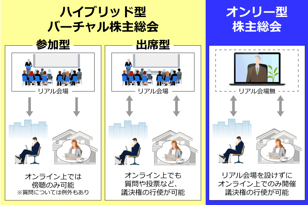 初心者にもおすすめ！無料WEB会議アプリ5選 │ KAMIYA MAGAZINE