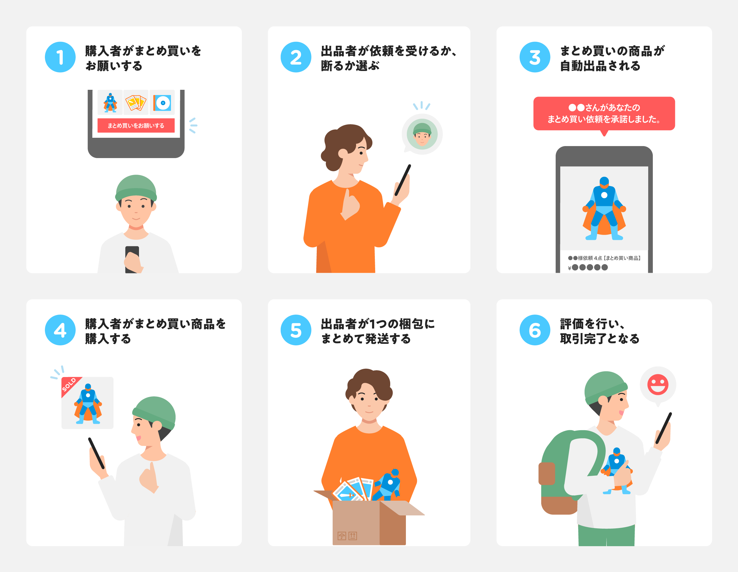 メルカリで同じユーザーが2つの商品を別々に購入。送料を抑えたいので、同梱してもいいですか？ - All About ニュース