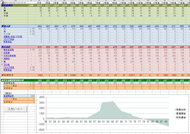 日本FP協会、家計チェック用ワークシート PDF版・Excel版 を公開FloatingPodNews FPニュース
