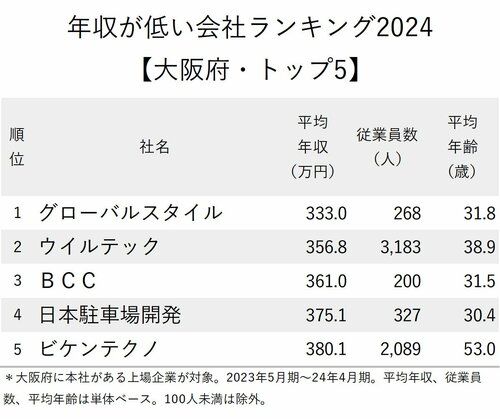 訪日ラボが教える インバウンド担当者のためのデータの見方第6回：「薬の大阪・美の東京」東西で変わるインバウンド消費トレンドをデータから分析  _流通・小売業界 ニュースサイト【ダイヤモンド・チェーンストアオンライン】