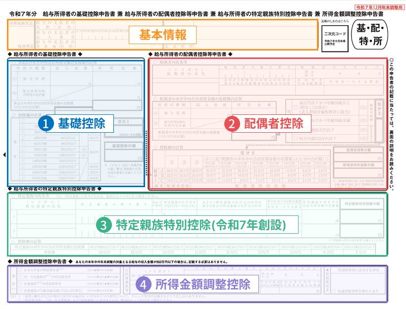 年末調整 パート・アルバイト に関する書類の書き方と注意点を解説 2025年 令和7年 最新経営者から担当者にまで役立つバックオフィス基礎知識クラウド会計ソフト freee